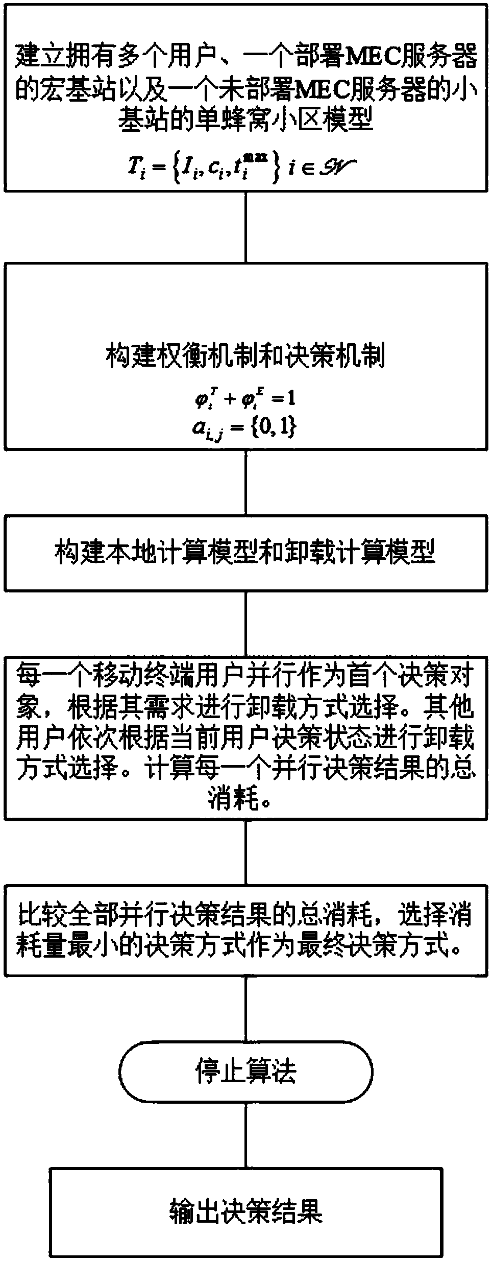 Delay and energy consumption-based efficient offloading method for computing task of mobile edge computing system