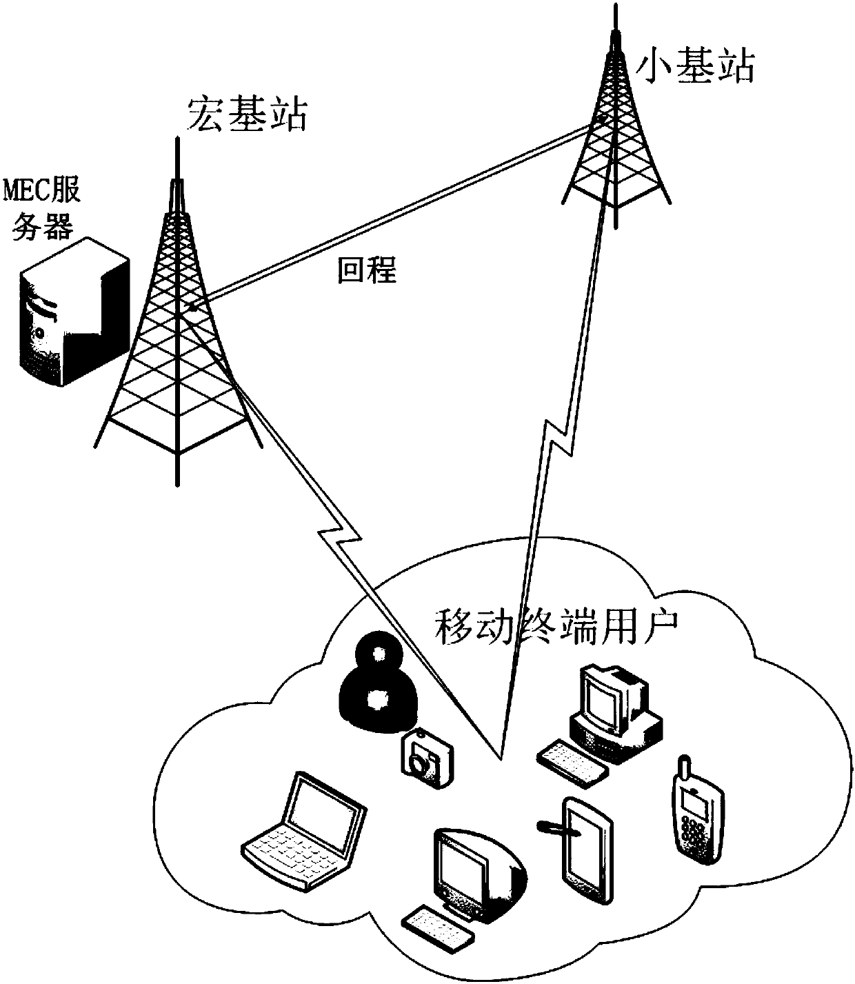 Delay and energy consumption-based efficient offloading method for computing task of mobile edge computing system