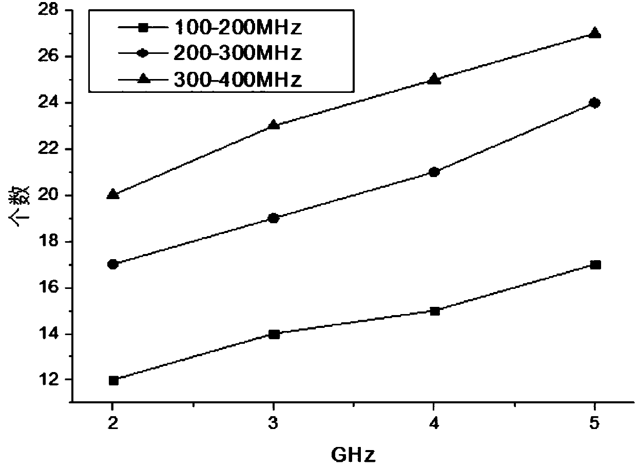 Delay and energy consumption-based efficient offloading method for computing task of mobile edge computing system