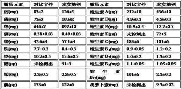 Chinese chestnut pastry and manufacturing method thereof