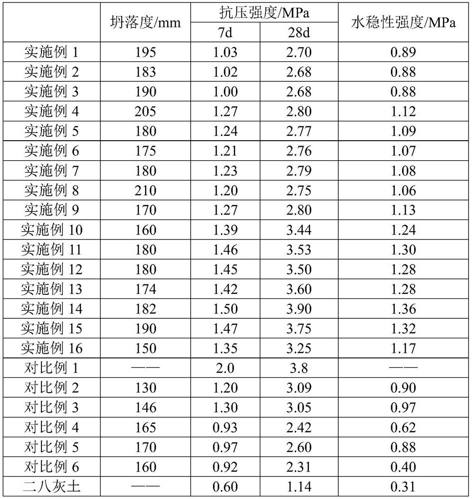 Fluid-state cured recycled mixture, preparation method and application thereof in pit slot backfilling