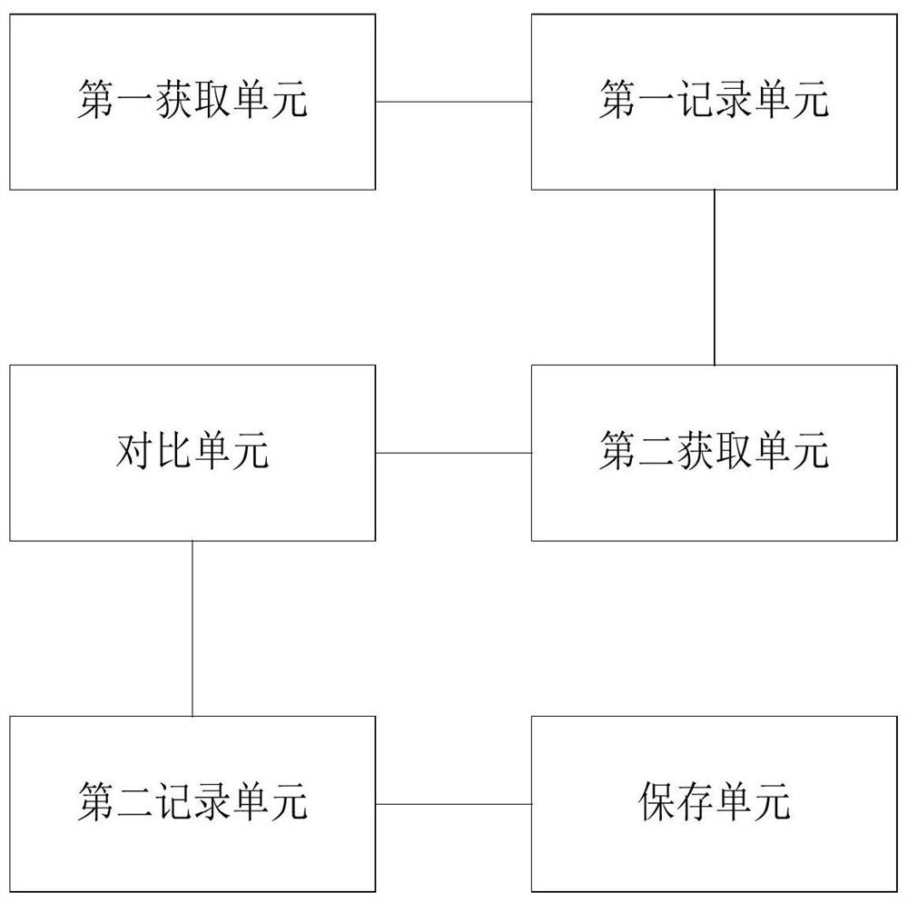 Hospital cleaning personnel work supervision method and device and storage medium