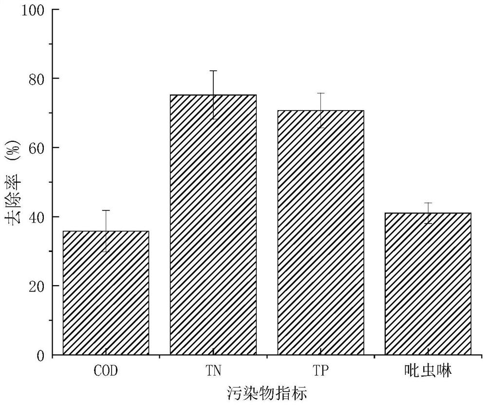 Biomass charcoal-dominated farmland return water pollution intercepting and recycling system and method