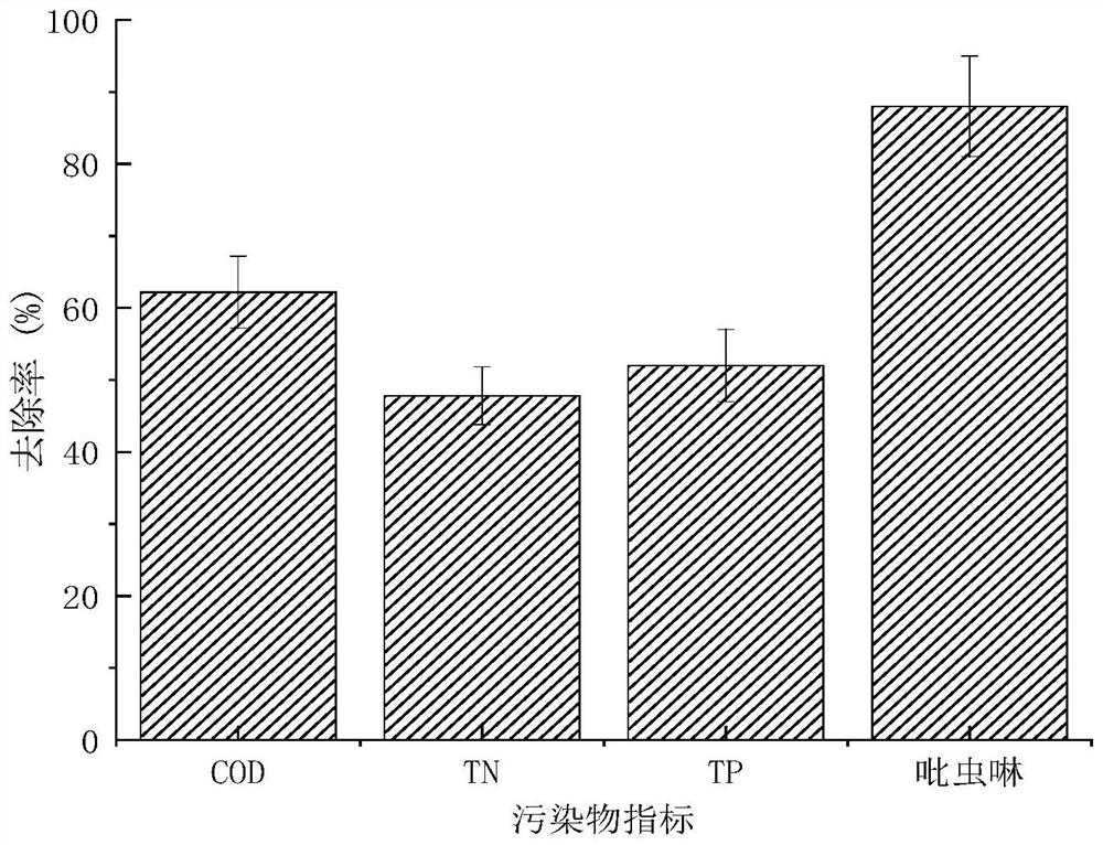 Biomass charcoal-dominated farmland return water pollution intercepting and recycling system and method