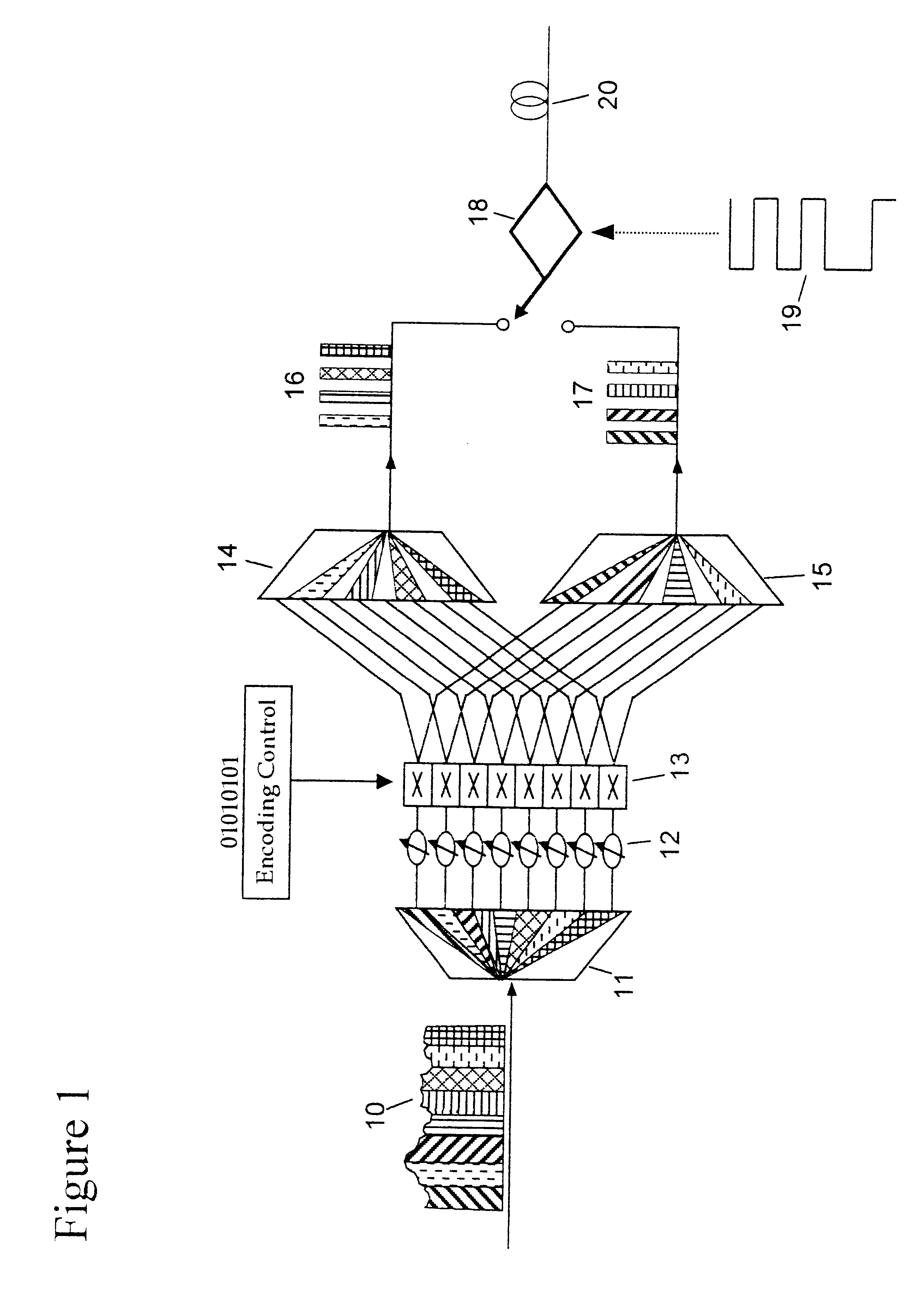 Integrated spectral encoder/decoder for optical CDMA communication system