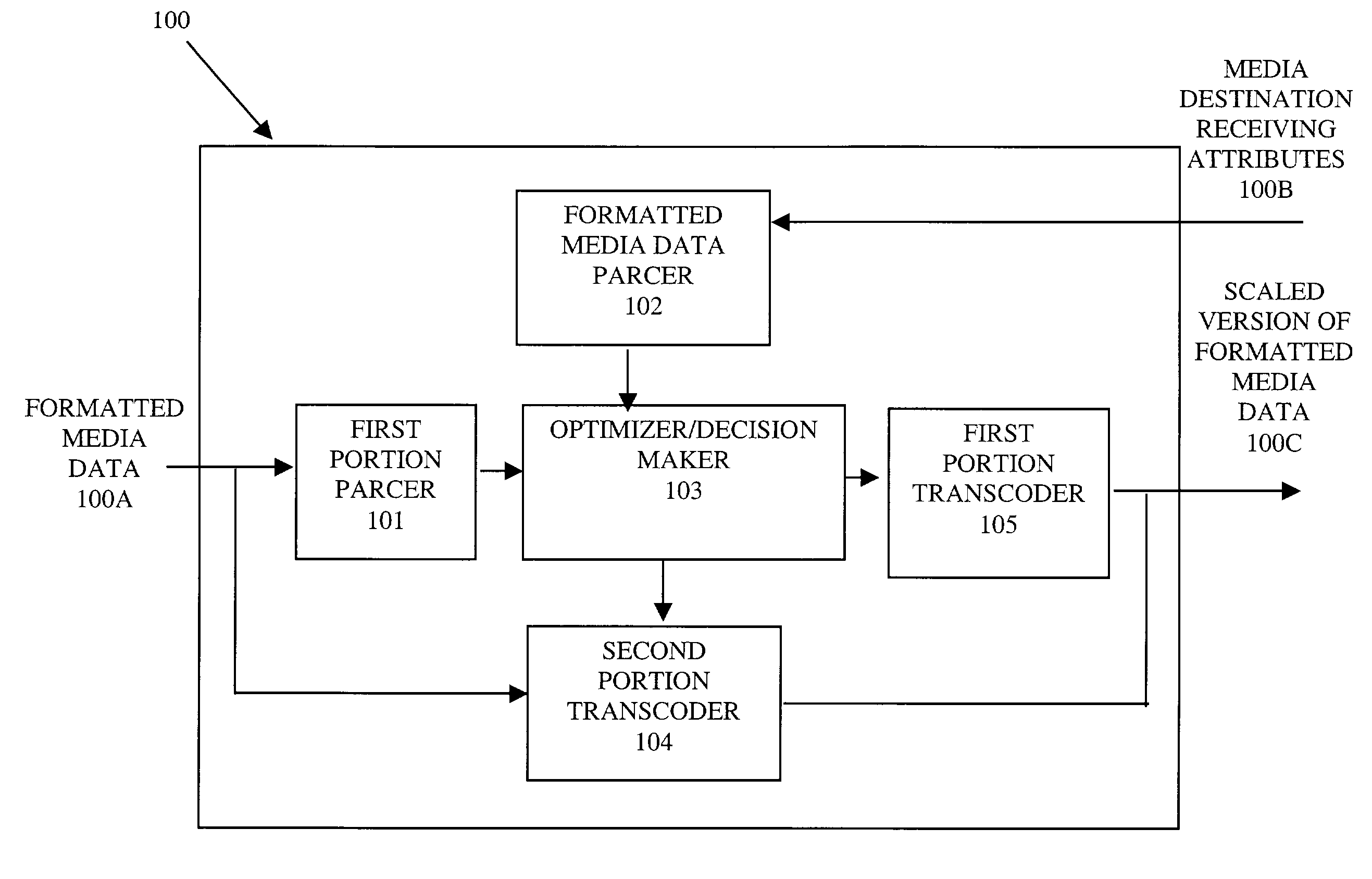 System, method, and format thereof for scalable encoded media delivery