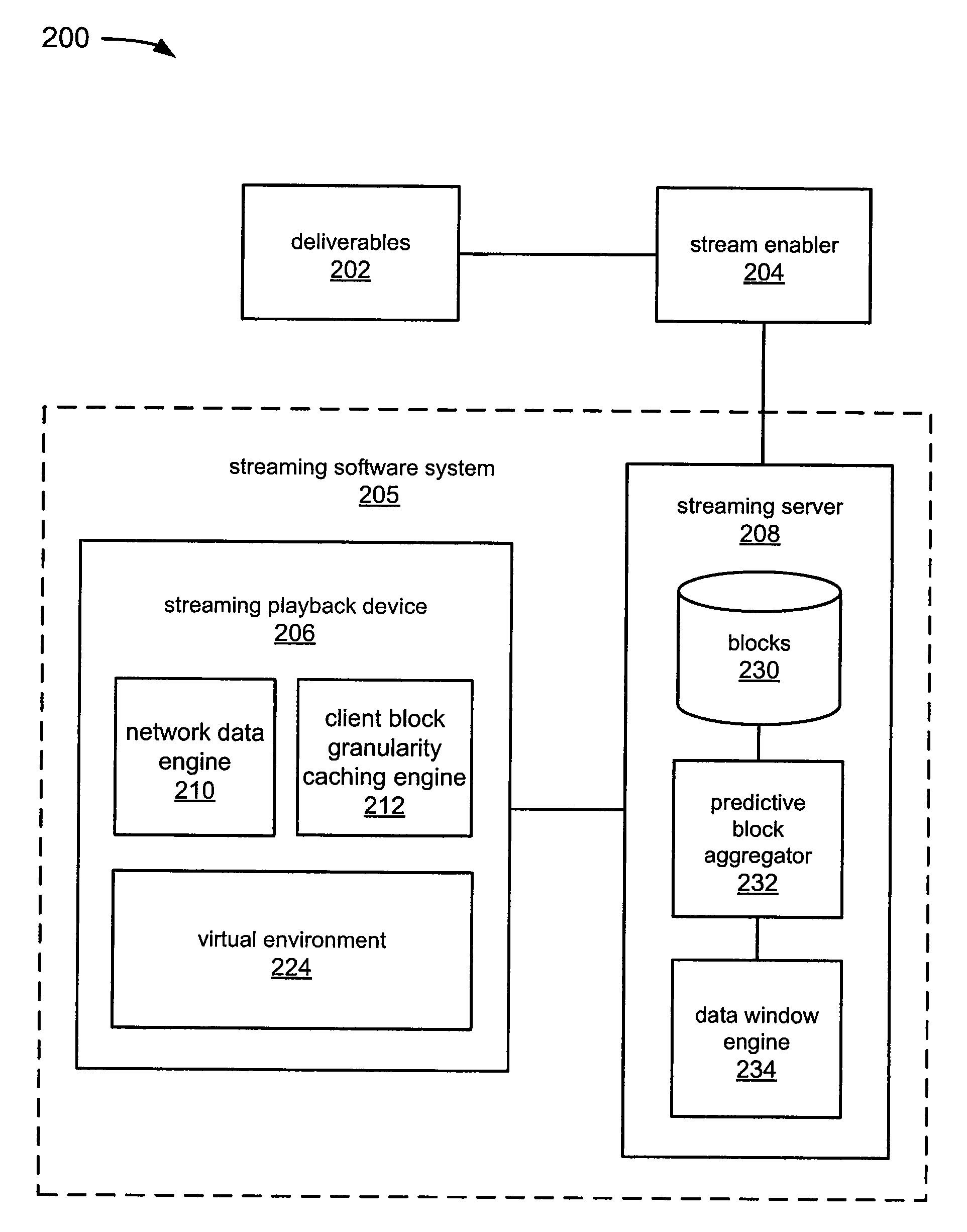 Opportunistic block transmission with time constraints