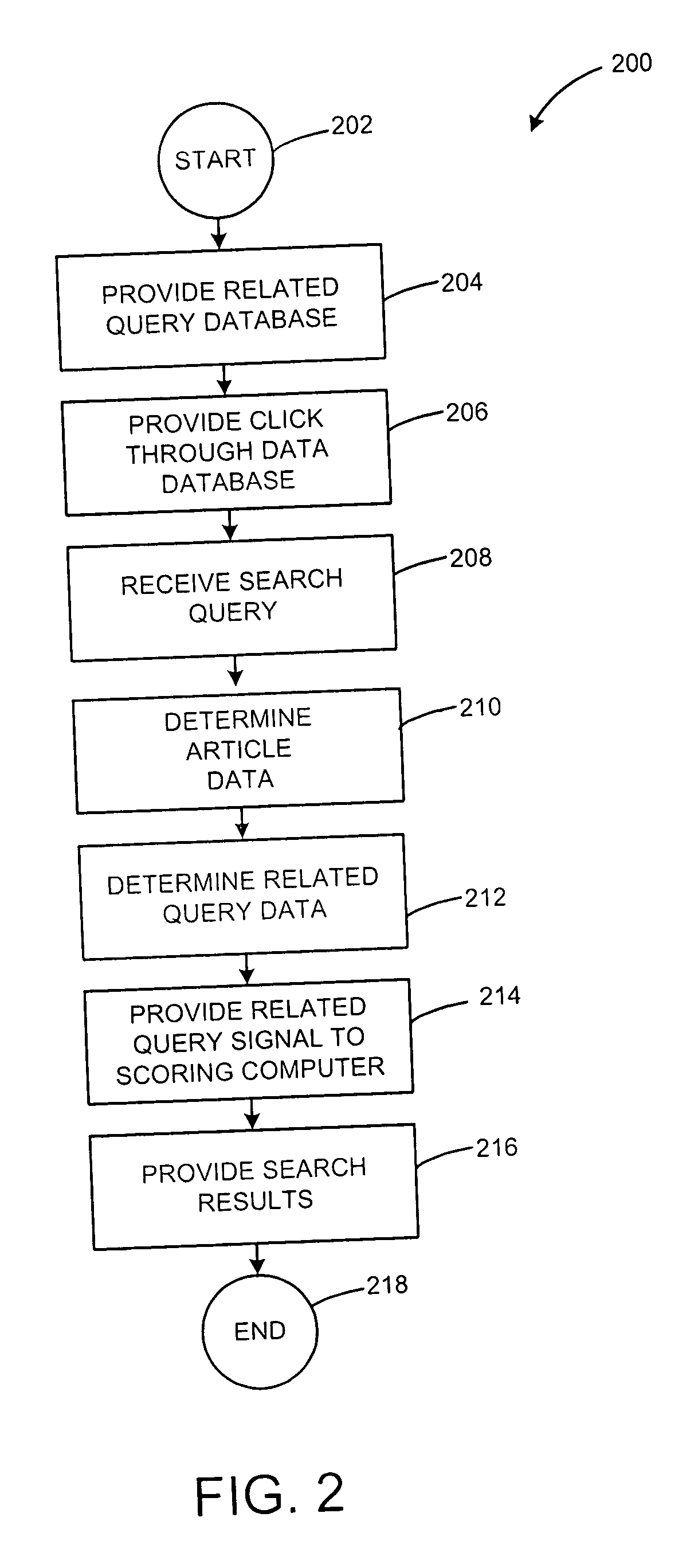 Methods and systems for improving a search ranking using related queries