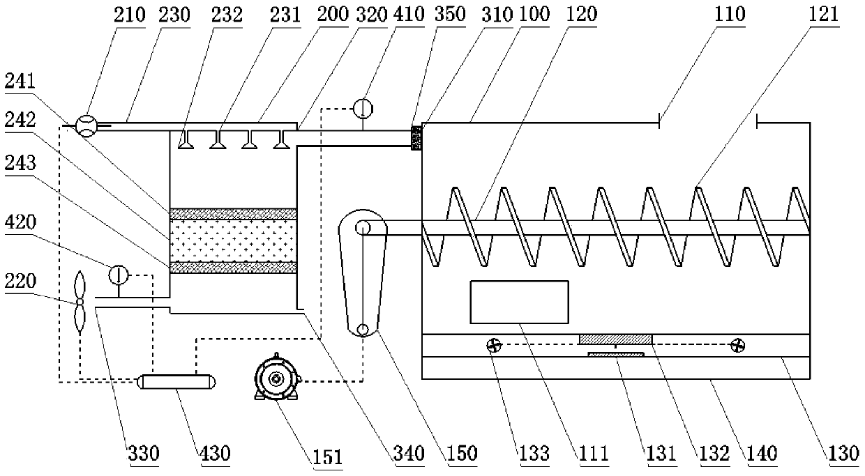 A high-temperature biochemical processor for food waste and its control method