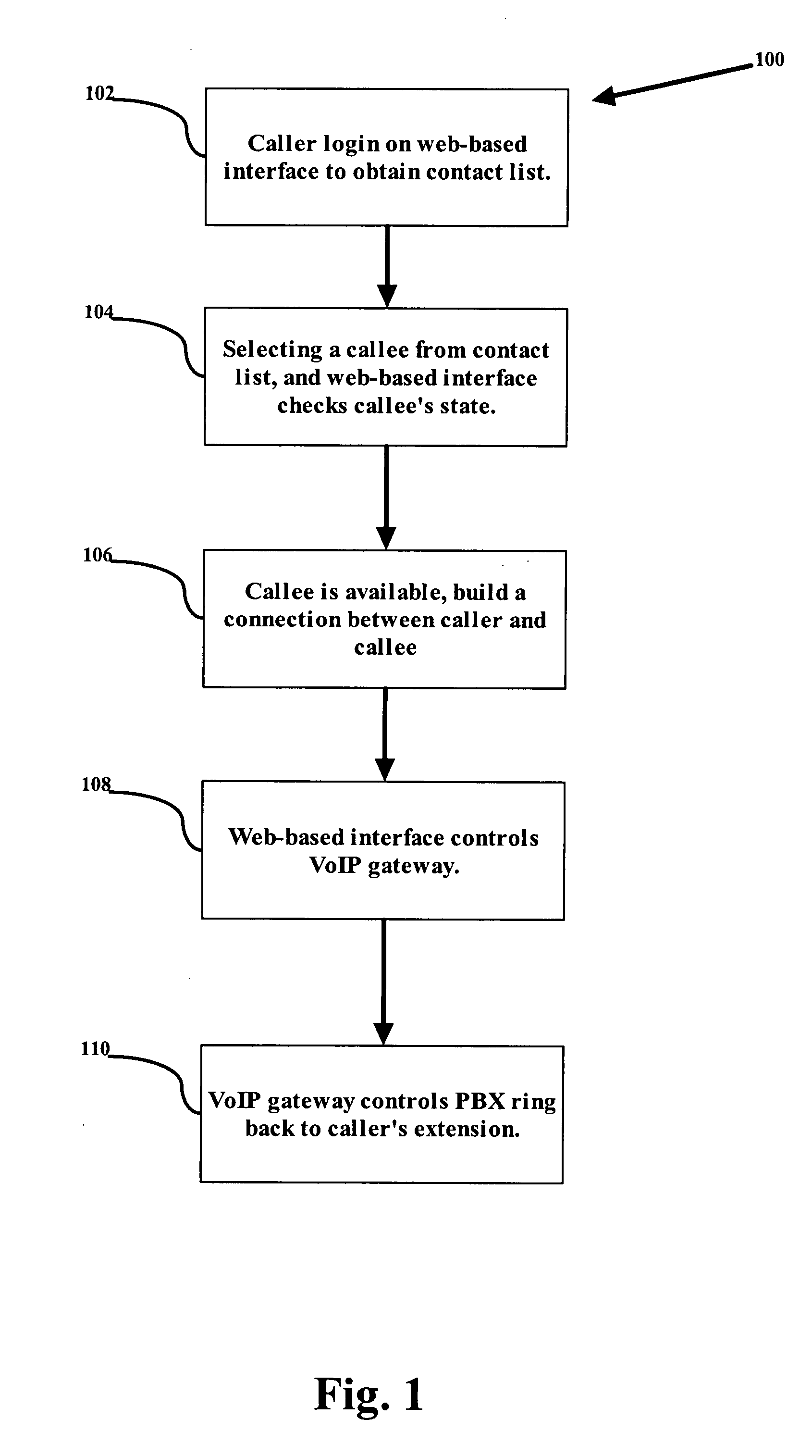 Method for placing VoIP calls through a web-based interface and system of the same