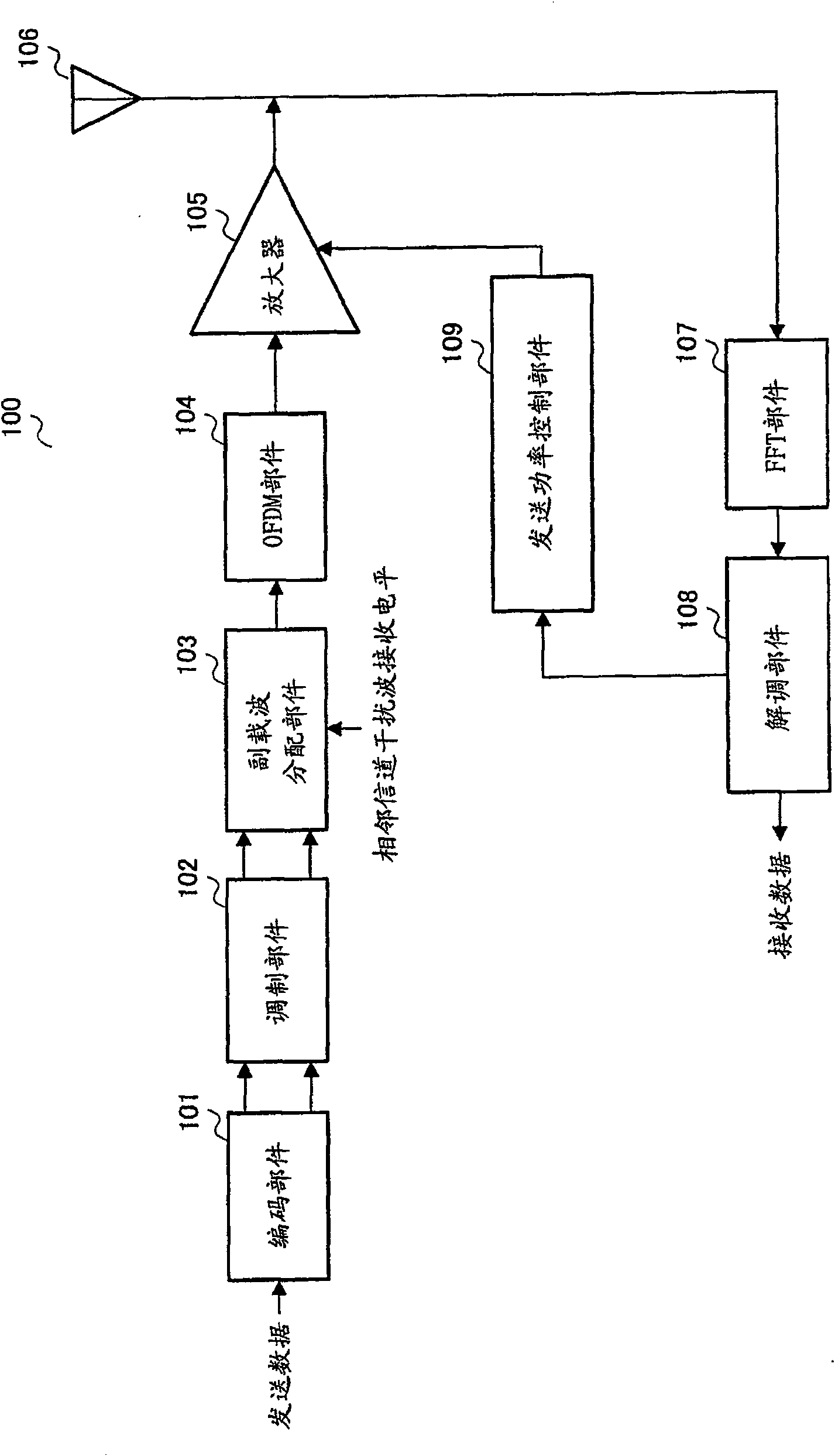 Multi-carrier transmission apparatus and multi-carrier transmission method