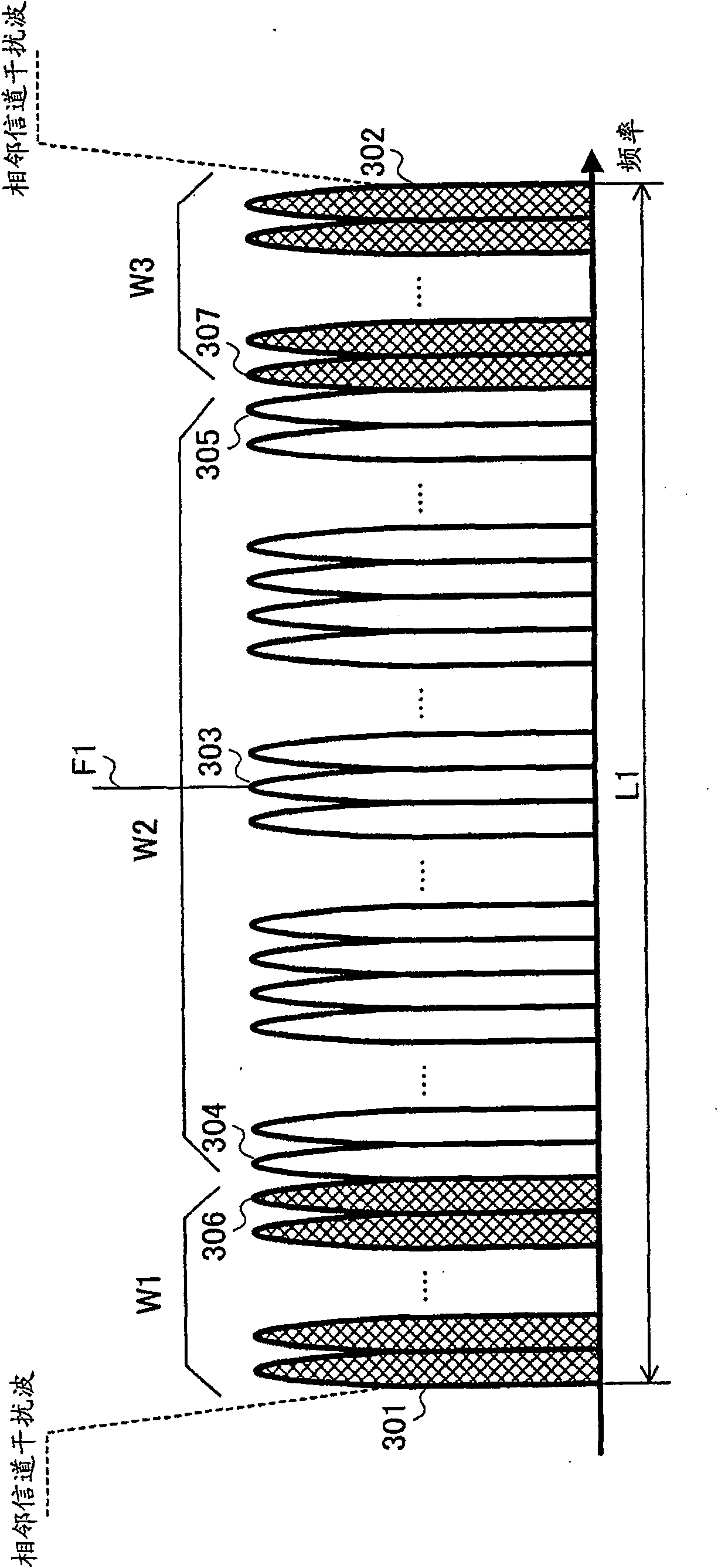 Multi-carrier transmission apparatus and multi-carrier transmission method