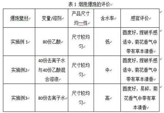 Cigarette filter capsule wall material and preparation method thereof