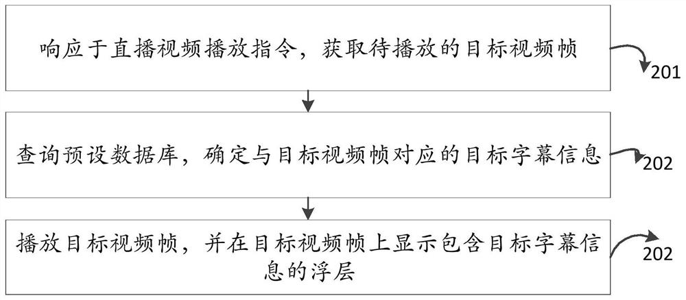 Live streaming video playing method and device