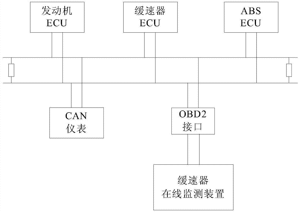 Retarder online monitoring system