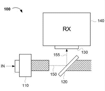 Apparatuses for reducing the sensitivity of an optical signal to polarization and methods of making and using the same