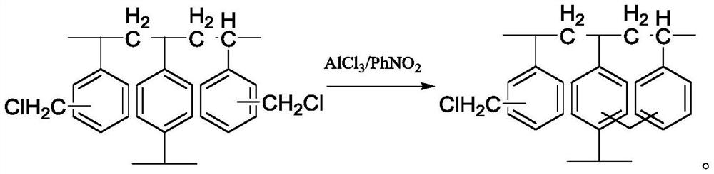 A kind of functionalized post-crosslinking resin and its preparation method and application