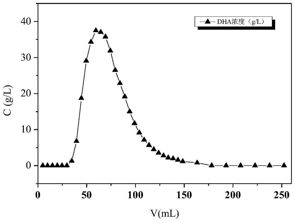 A kind of functionalized post-crosslinking resin and its preparation method and application