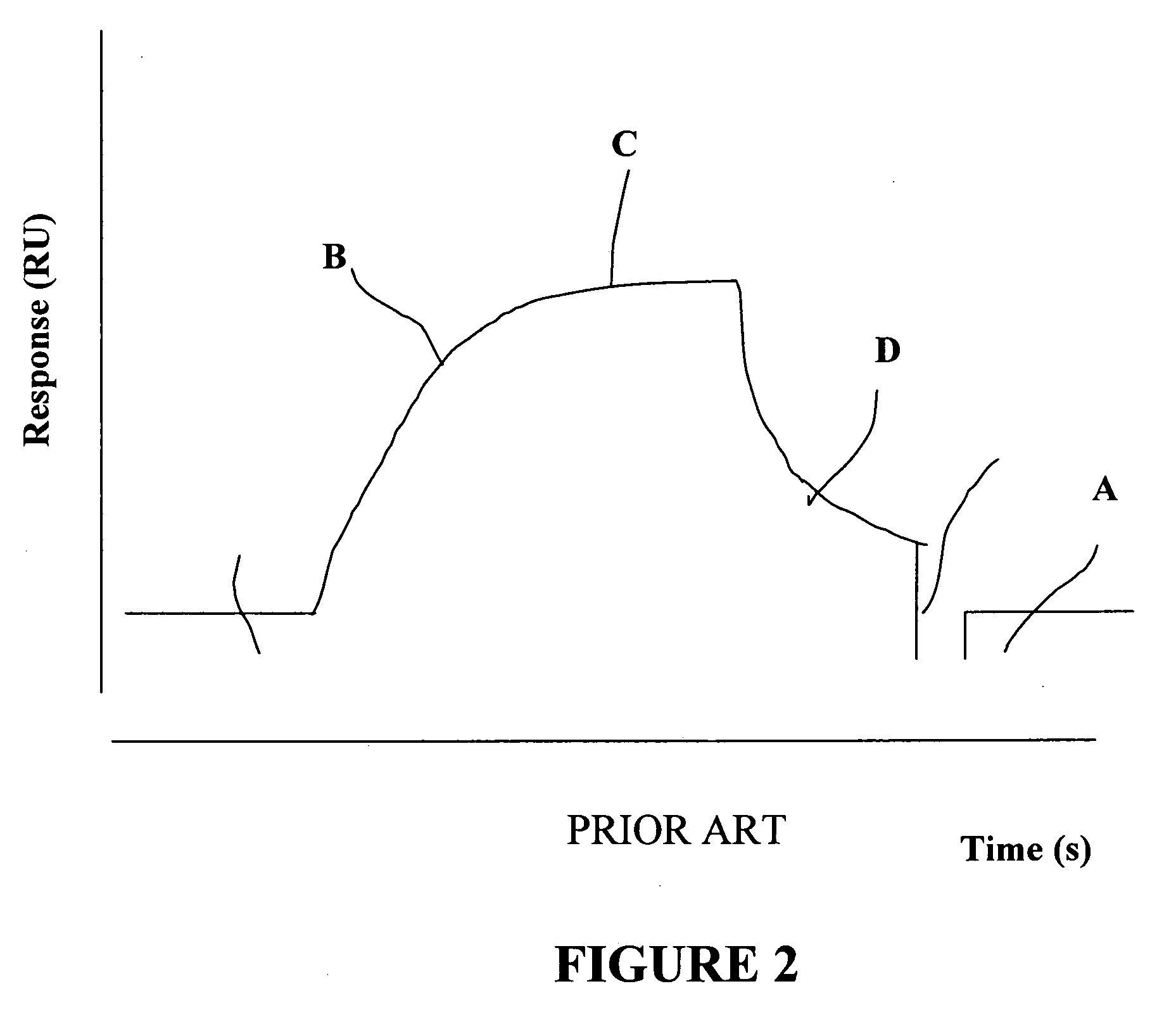 Method and system for affinity analysis