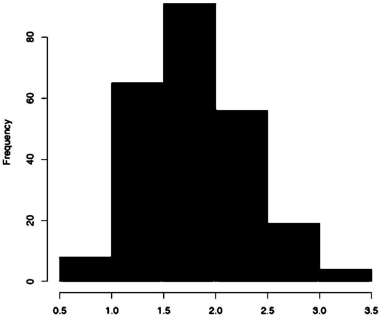 Whole genome selection model for predicting nicotine content of tobacco and application thereof