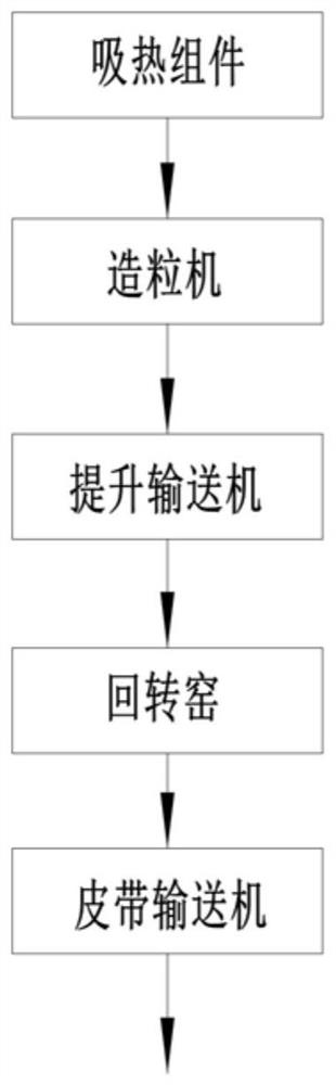 Waste heat recovery system for smelting of calcium carbide