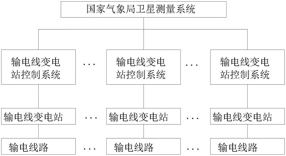 Thunder prevention method for power transmission and distribution line