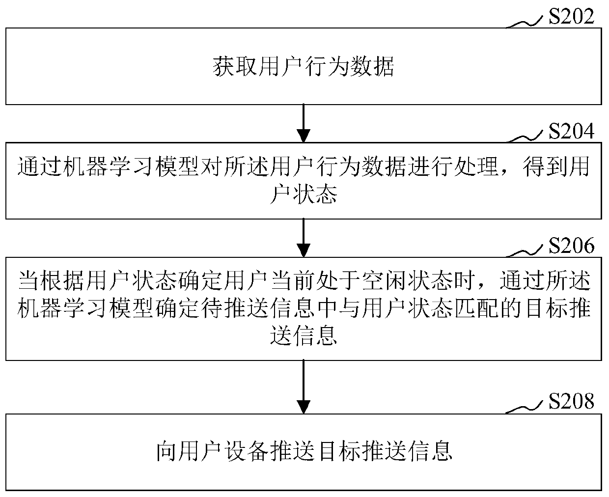 Information pushing method and device, storage medium and computer equipment