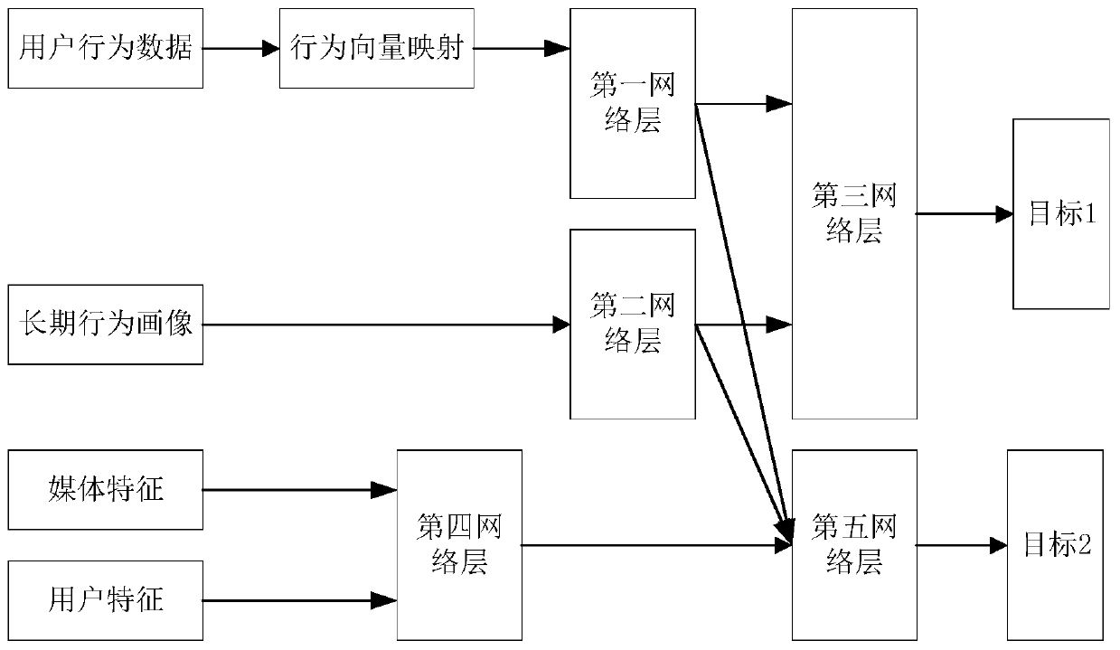 Information pushing method and device, storage medium and computer equipment