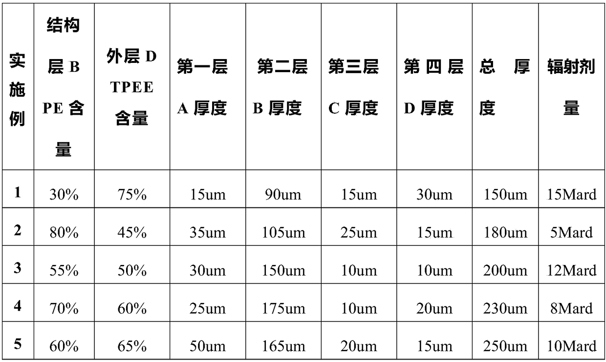 A kind of film for disposable intravenous nutrition infusion bag and preparation method thereof