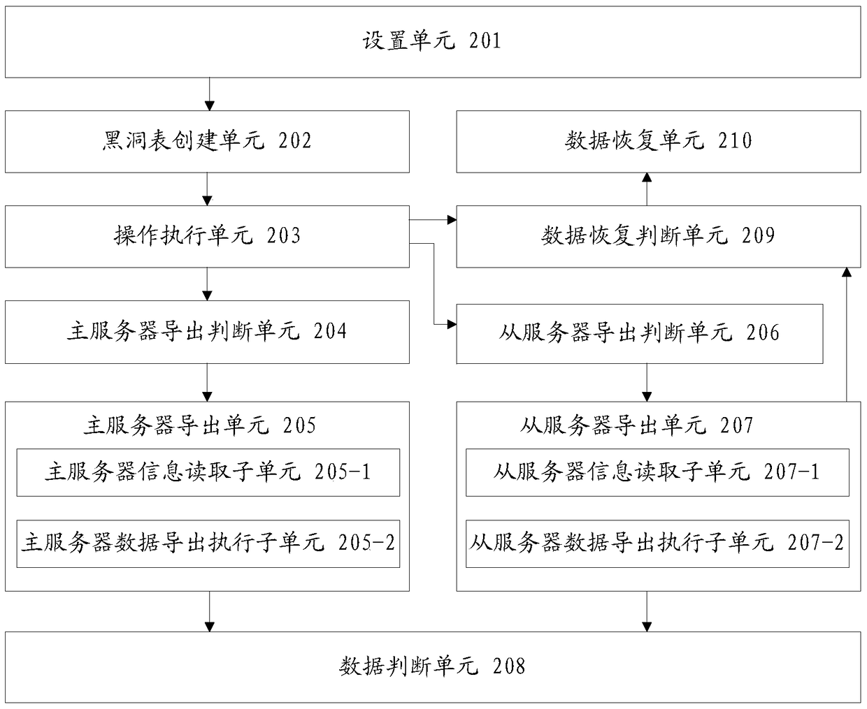 Method and device for data consistency detection of mysql master-slave server