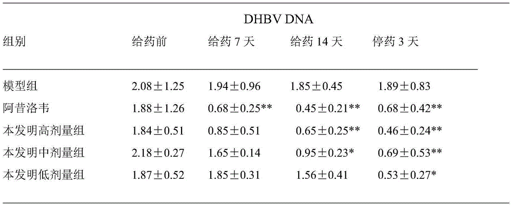 Traditional Chinese medicine composition for treating hepatitis B