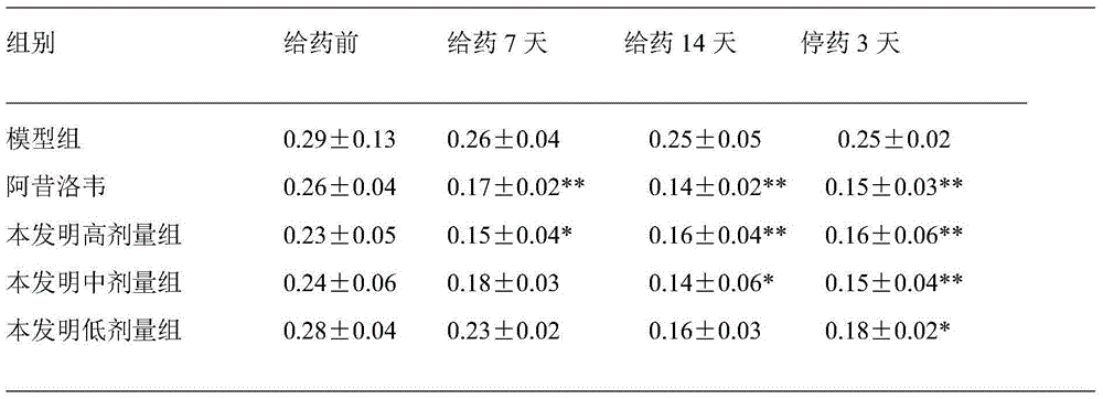 Traditional Chinese medicine composition for treating hepatitis B