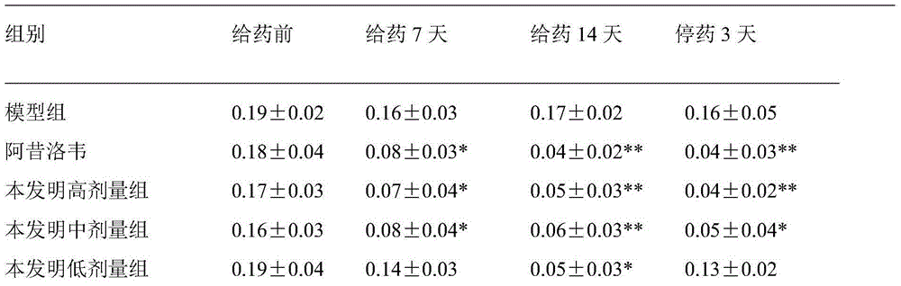 Traditional Chinese medicine composition for treating hepatitis B