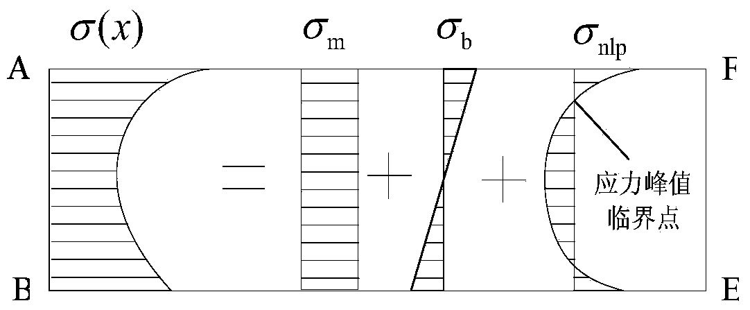 Welding structure multi-axial fatigue life evaluation method