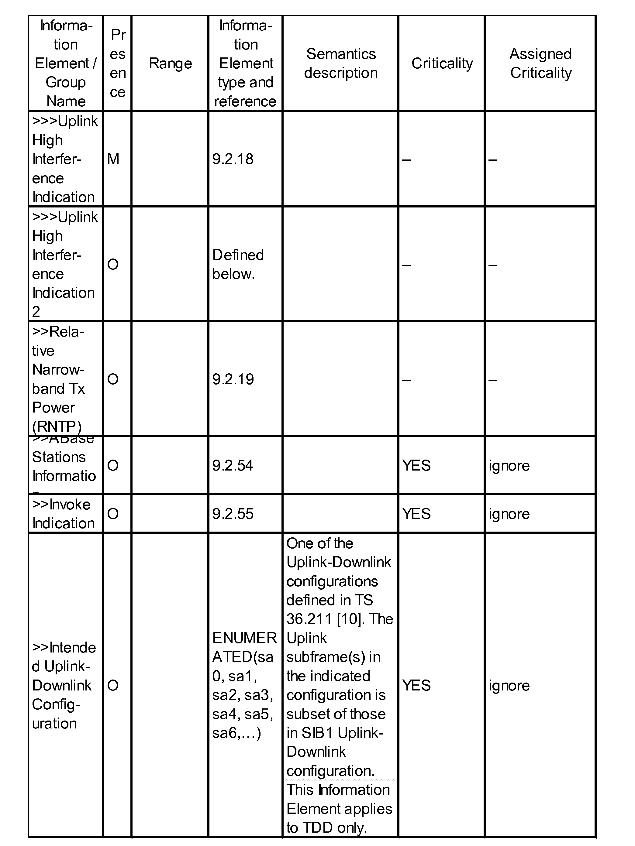 Methods and apparatus for enabling proximity services in mobile networks