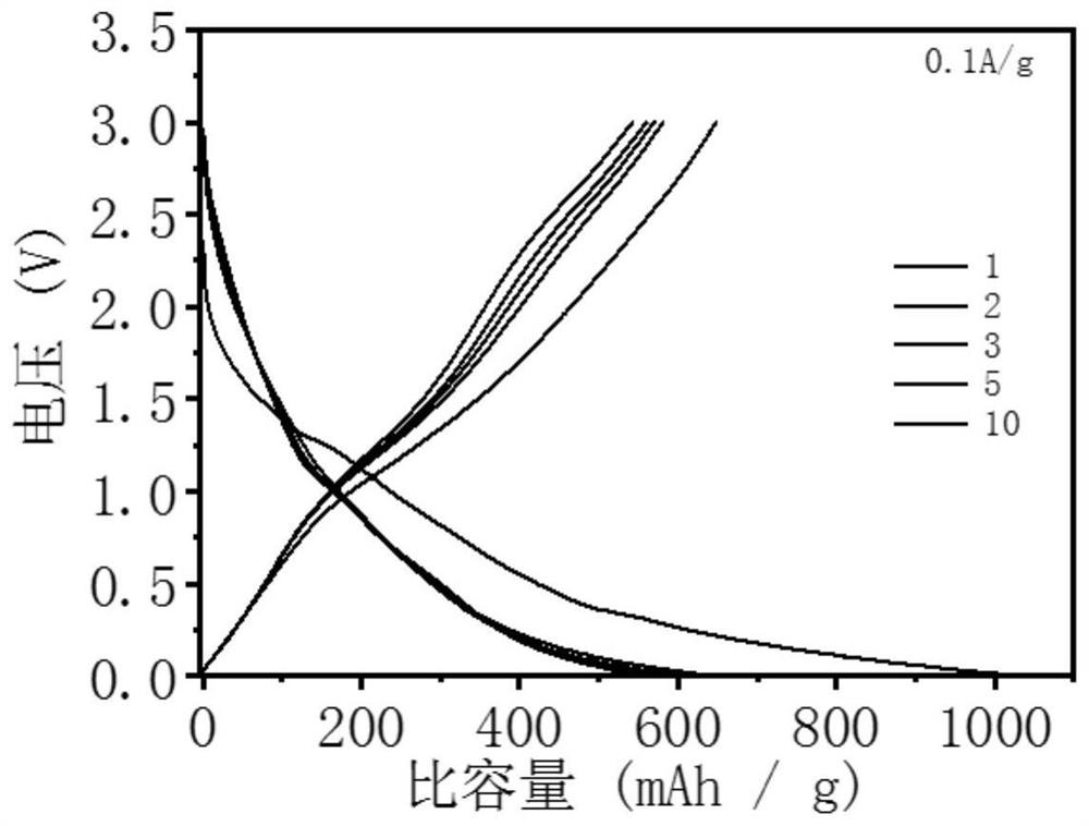 Preparation method of polydopamine derived carbon-coated calcium vanadate nanosheet composite material