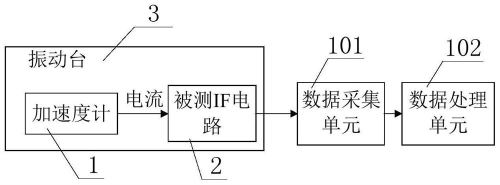 IF circuit test method and device and random signal generation method and device