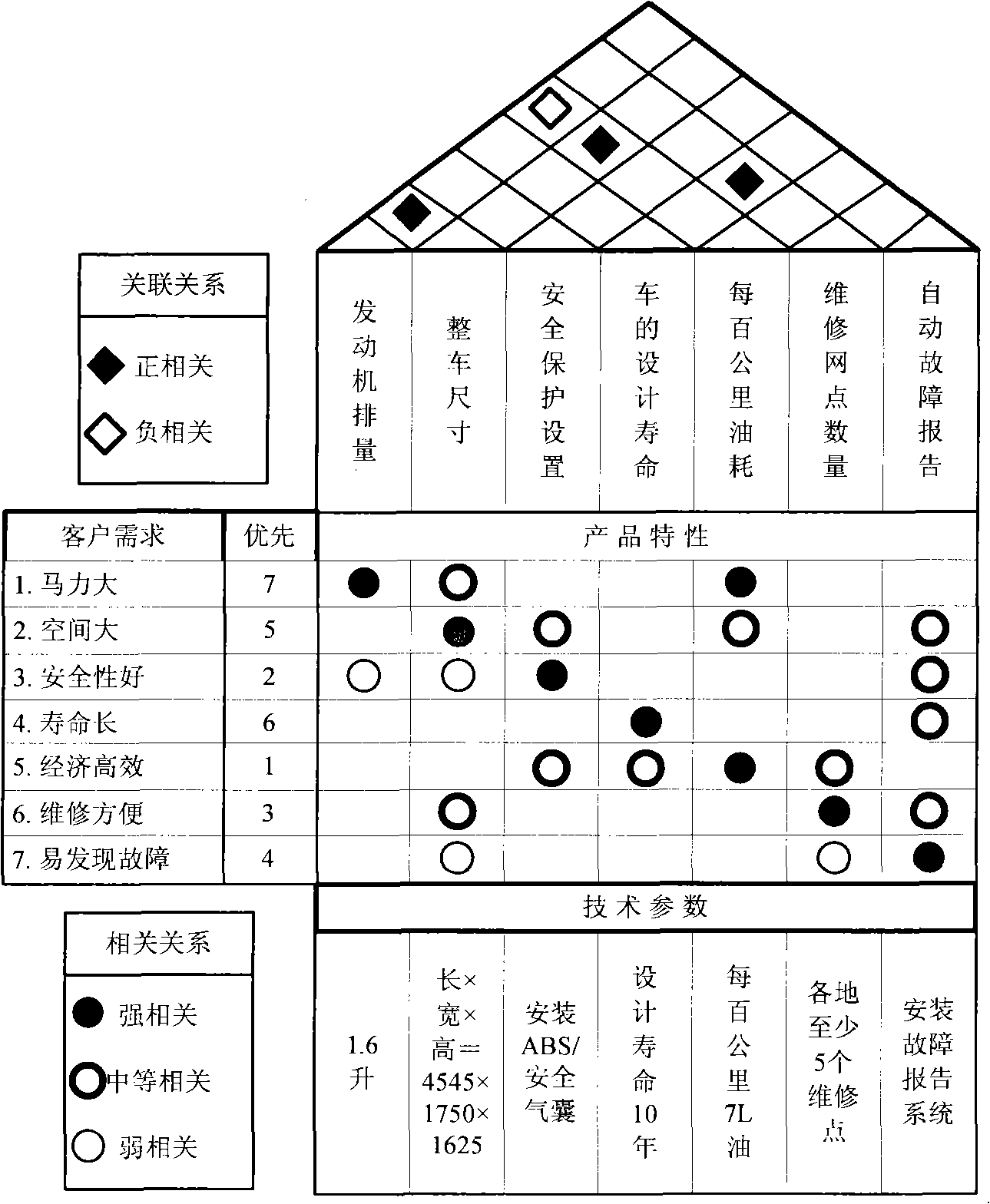 Car client requirement information cluster analysis system