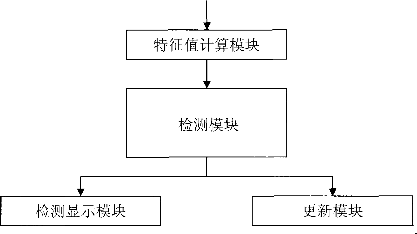 Car client requirement information cluster analysis system