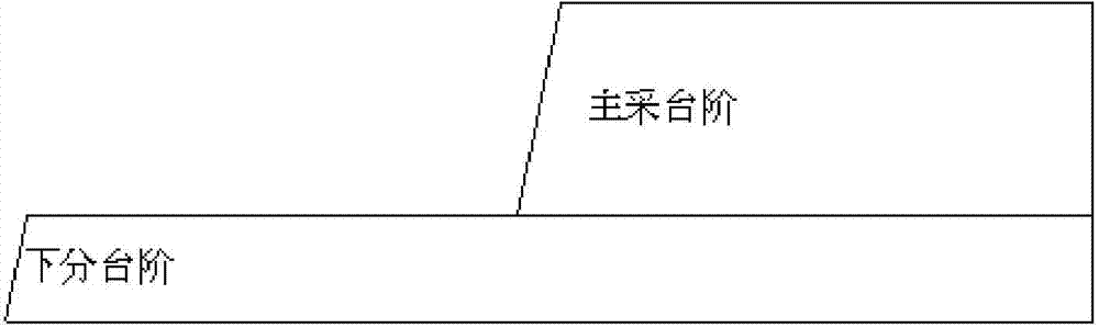 Combined step milling method of strip mine semi-continuous system