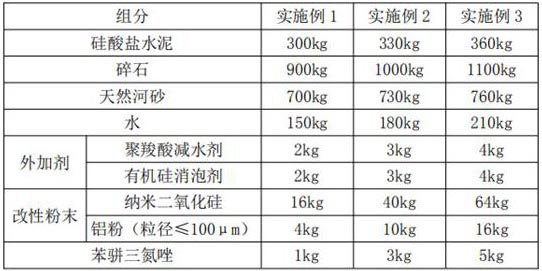 A kind of fair-faced concrete and preparation method thereof