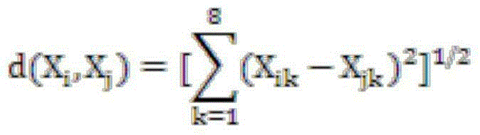 Scientific and technical literature quoting number predicting method based on time sequence