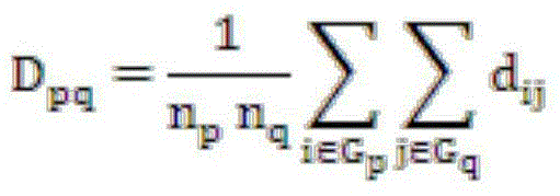 Scientific and technical literature quoting number predicting method based on time sequence