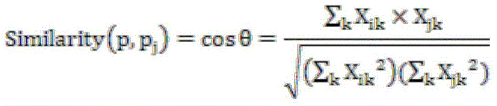 Scientific and technical literature quoting number predicting method based on time sequence