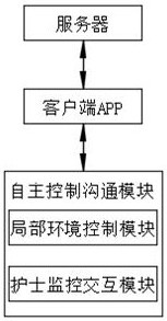 Doctor-patient communication system