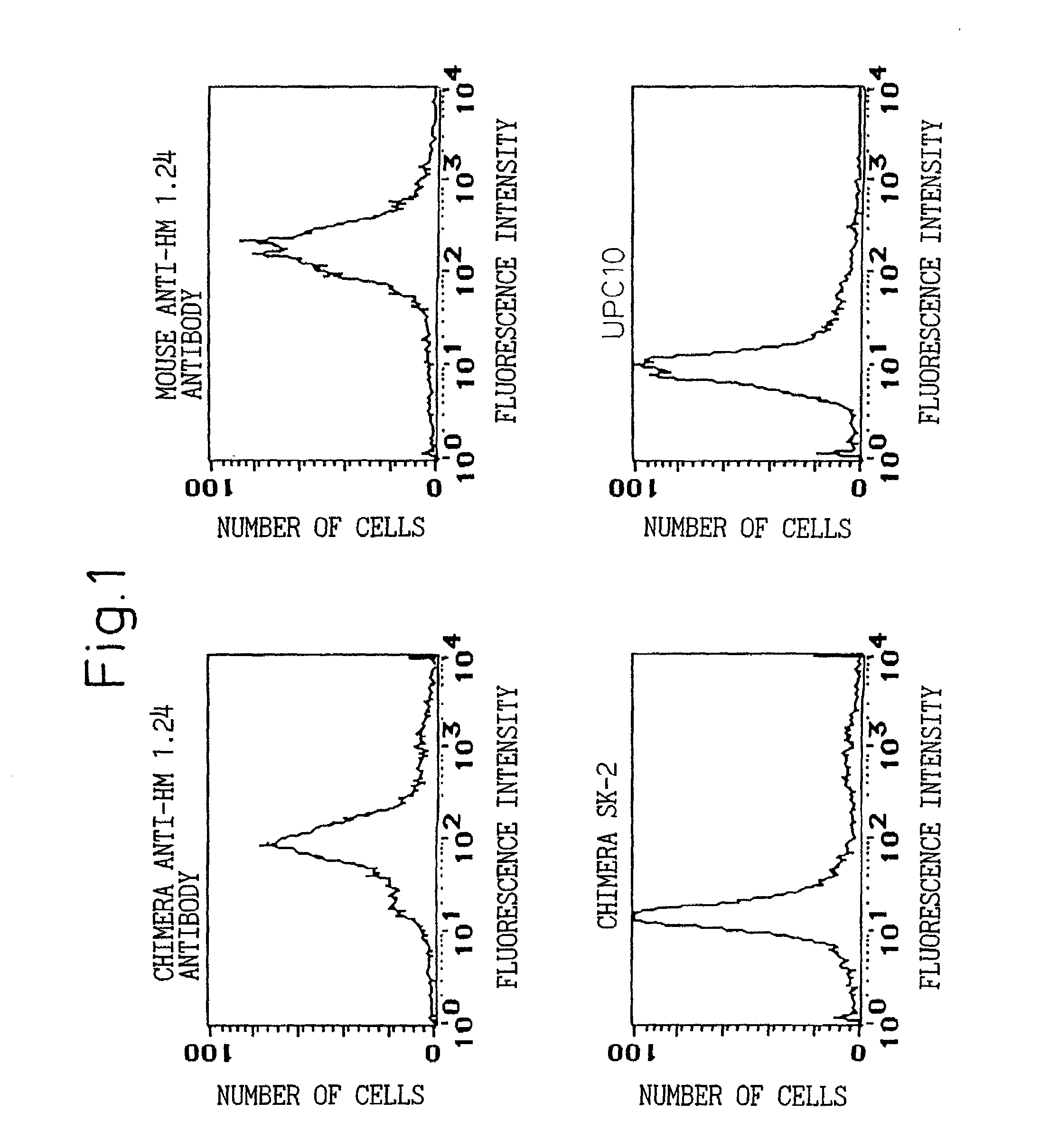 Natural human antibody