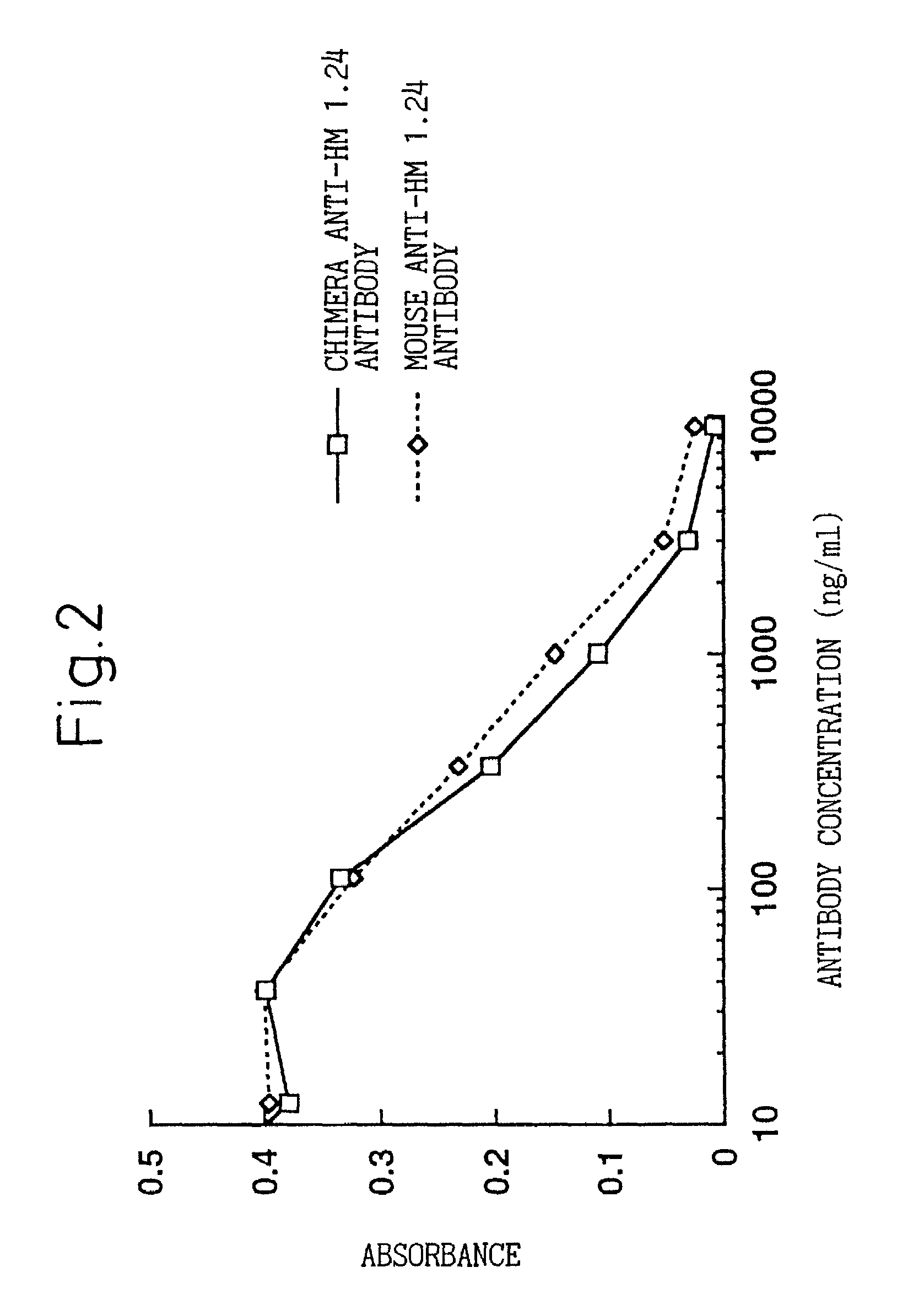 Natural human antibody