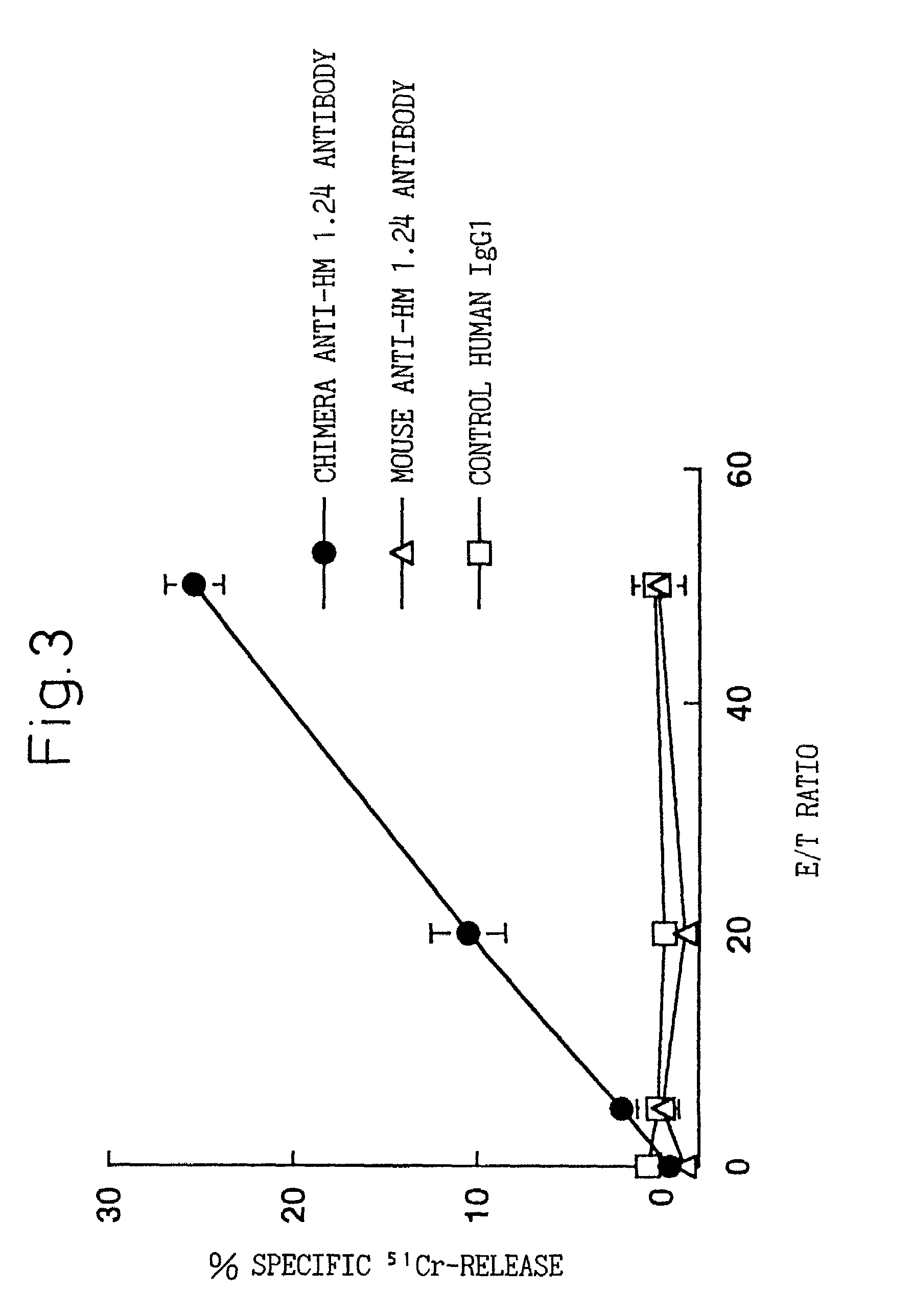 Natural human antibody