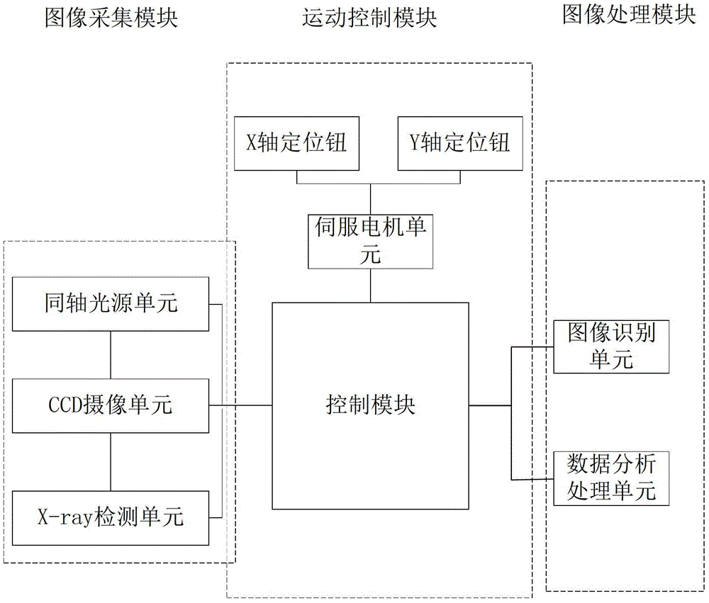 A comparison system and method for electrical energy meter components