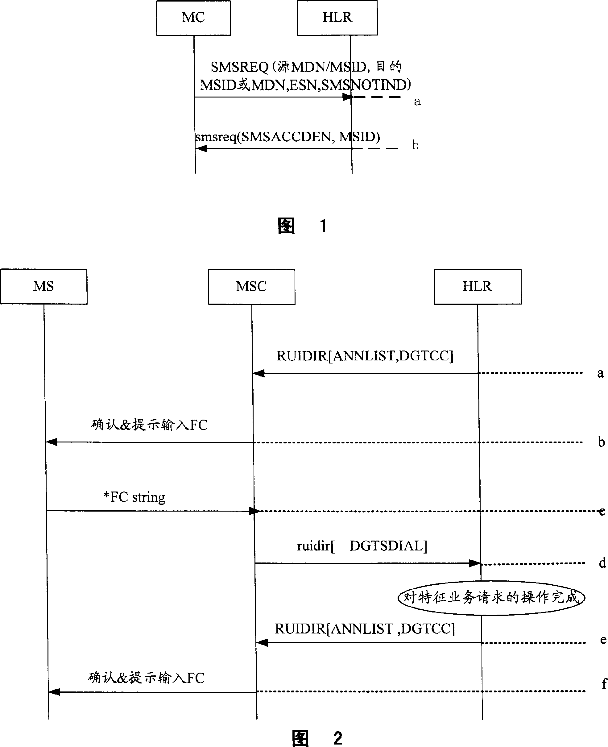 Method, apparatus and system for intercepting SMS